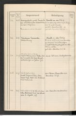 k.k. naturhistorisches Hofmuseum, Protokollbuch Intendanzakten 1914, Seite 84